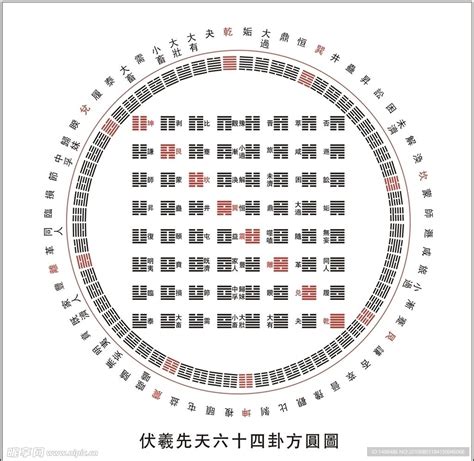 伏羲氏八卦|六十四卦